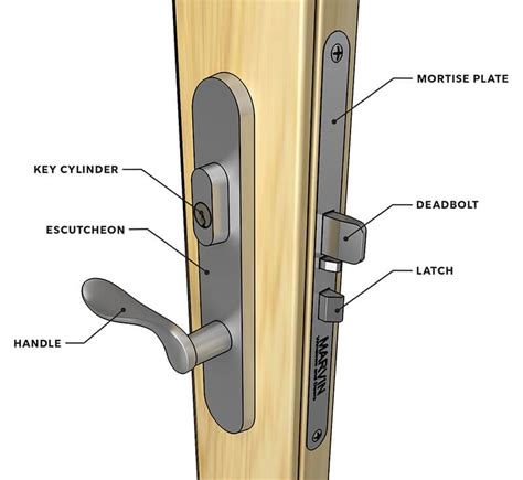 what are door handles called